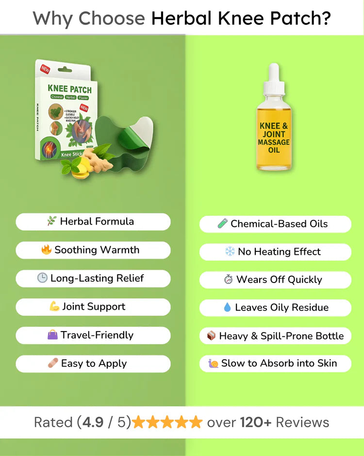 Knee Pain Free Motion Patch