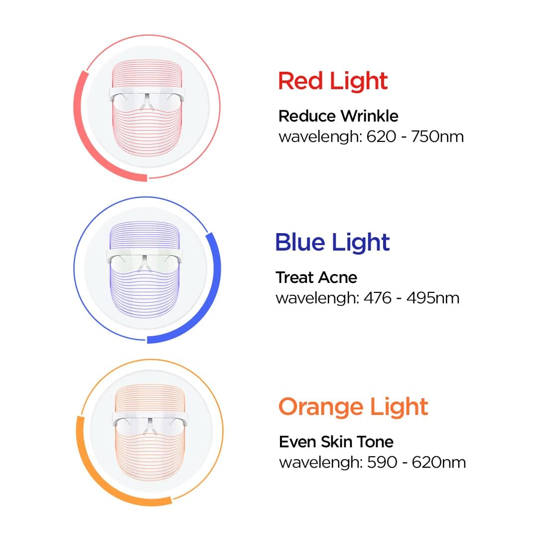 LumiGlow™ | 3-in-1 LED Face Mask