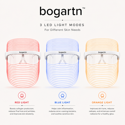 LumiGlow™ | 3-in-1 LED Face Mask