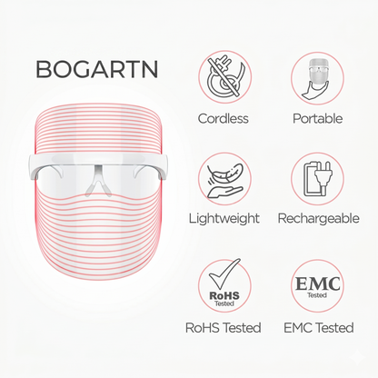LumiGlow™ | 3-in-1 LED Face Mask